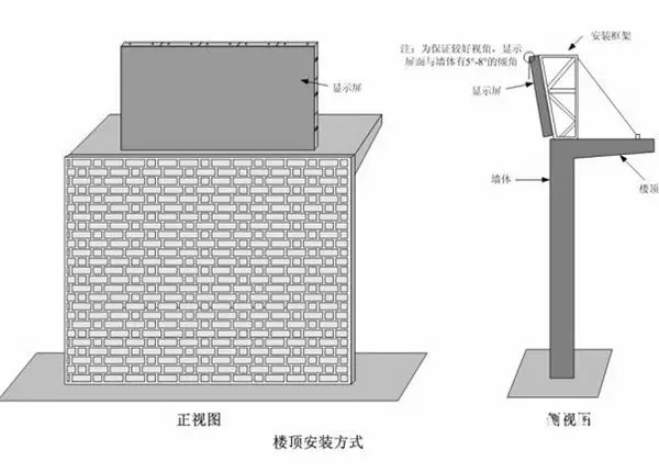 hello 10種<a href=http://www.www.arskf.com target=_blank class=infotextkey>led顯示屏</a>安裝圖解及<a href=http://www.www.arskf.com target=_blank class=infotextkey>led顯示屏</a>安裝方法   安裝 forum