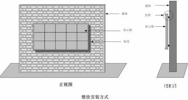 hello 10種<a href=http://www.www.arskf.com target=_blank class=infotextkey>led顯示屏</a>安裝圖解及<a href=http://www.www.arskf.com target=_blank class=infotextkey>led顯示屏</a>安裝方法   安裝 forum