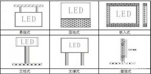 hello 10種<a href=http://www.www.arskf.com target=_blank class=infotextkey>led顯示屏</a>安裝圖解及<a href=http://www.www.arskf.com target=_blank class=infotextkey>led顯示屏</a>安裝方法   安裝 forum