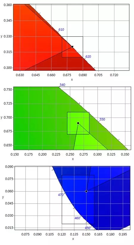 適用于DCI電影院<a href=http://www.www.arskf.com target=_blank class=infotextkey>led顯示屏</a>的LED規(guī)格要求 4.webp.jpg