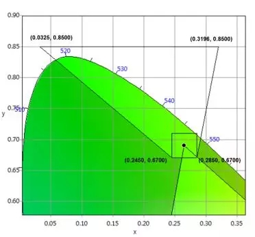 適用于DCI電影院<a href=http://www.www.arskf.com target=_blank class=infotextkey>led顯示屏</a>的LED規(guī)格要求 6.webp.jpg