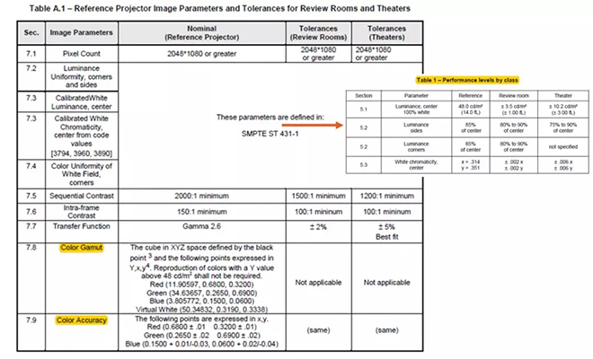 適用于DCI電影院<a href=http://www.www.arskf.com target=_blank class=infotextkey>led顯示屏</a>的LED規(guī)格要求 1.webp.jpg