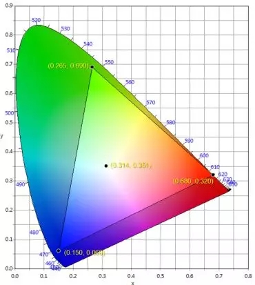 適用于DCI電影院<a href=http://www.www.arskf.com target=_blank class=infotextkey>led顯示屏</a>的LED規(guī)格要求 2.webp.jpg