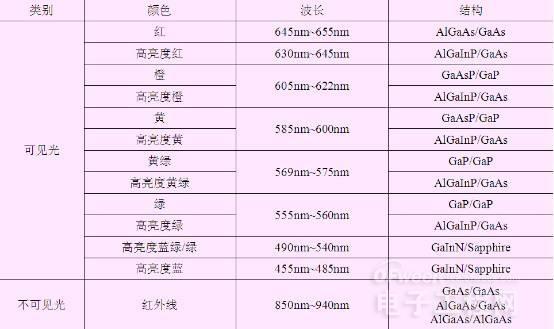 從頭到腳剖析LED 10.jpg