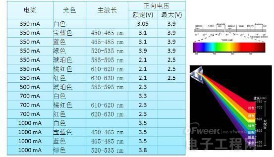 從頭到腳剖析LED 4.jpg