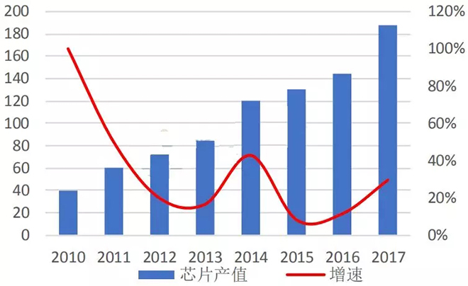 LED芯片行業出現衰退，預計2019年繼續惡化 2.webp.jpg