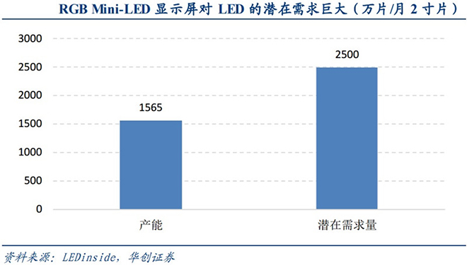 超高清電視帶動(dòng)需求爆發(fā) LED產(chǎn)業(yè)鏈將再次騰飛 2.jpg