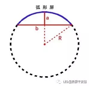 做弧形<a href=http://www.www.arskf.com target=_blank class=infotextkey>led顯示屏</a>，弧的最小半徑需要多少 4.webp.jpg