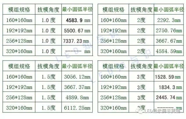 做弧形<a href=http://www.www.arskf.com target=_blank class=infotextkey>led顯示屏</a>，弧的最小半徑需要多少 3.webp.jpg