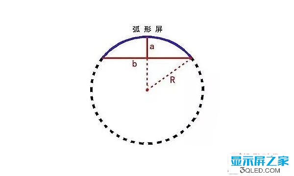 hello 干貨：弧形<a href=http://www.www.arskf.com target=_blank class=infotextkey>led顯示屏</a>的安裝方法！   安裝 forum