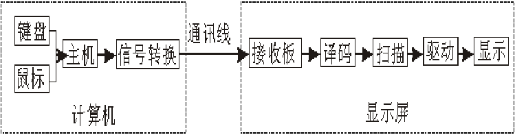 <a href=http://www.www.arskf.com target=_blank class=infotextkey>led顯示屏</a>