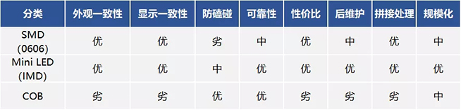 Mini LED道路千萬條，誰能上頭條 9.webp.jpg