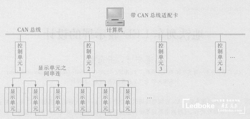 采用多模塊化的地鐵列車多功能<a href=http://www.www.arskf.com target=_blank class=infotextkey>led顯示屏</a>的設(shè)計