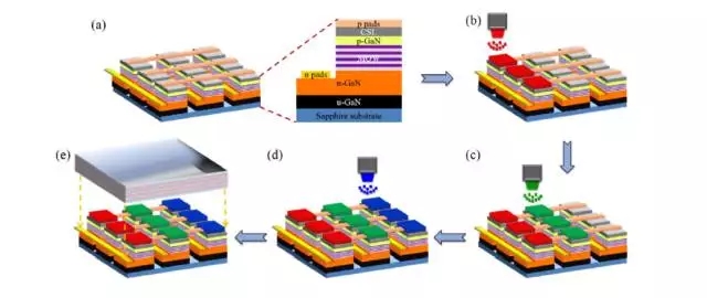 一文了解Micro-LED顯示技術 19.webp.jpg