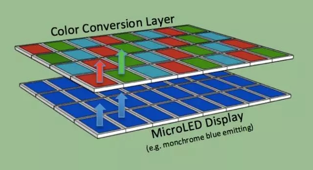 一文了解Micro-LED顯示技術 1.webp.jpg