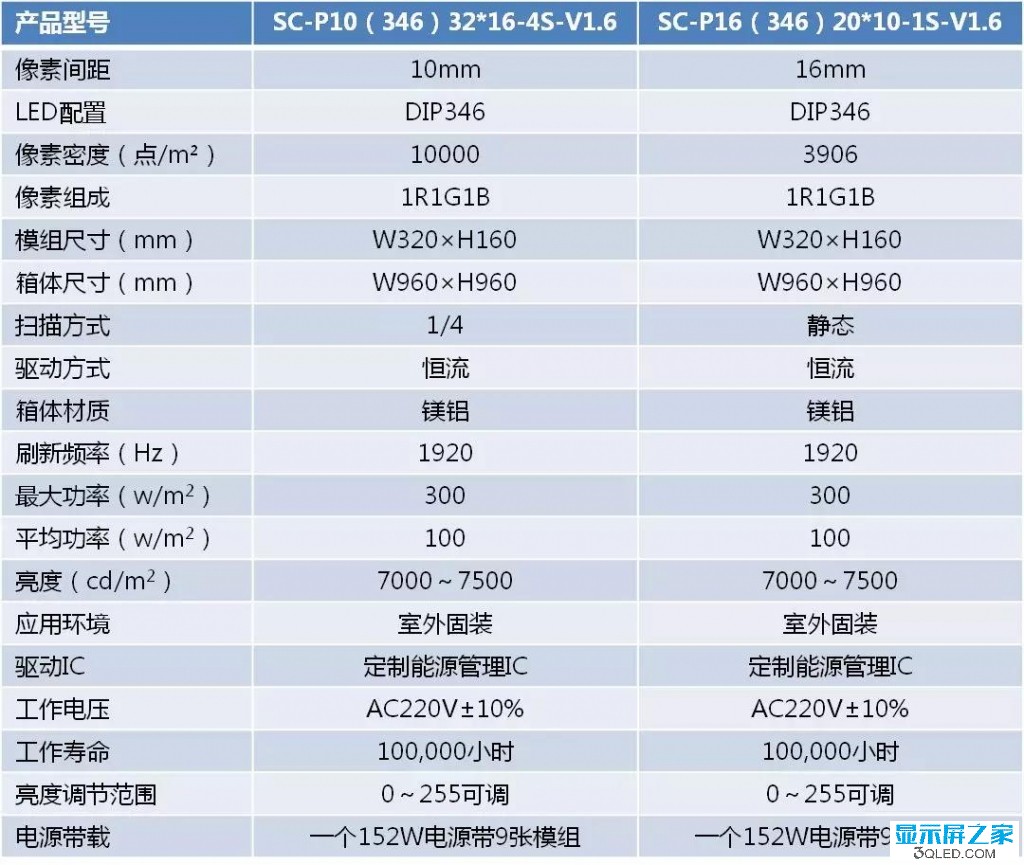 hello 如何測試<a href=http://www.www.arskf.com target=_blank class=infotextkey>led顯示屏</a>是否真的節能？   技術 forum