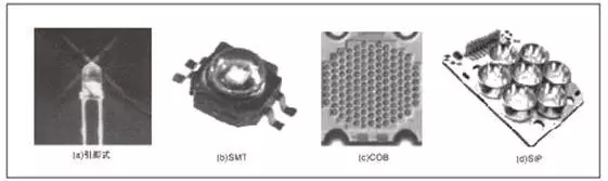 一文讀懂大功率LED封裝技術(shù) 6.webp.jpg