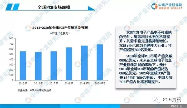 2019年中國PCB行業市場前景研究報告 2.webp.jpg