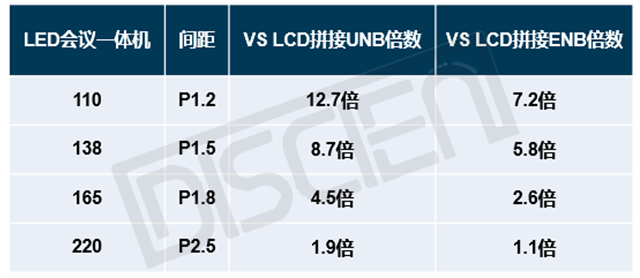 超大會議室：LED會議一體機與LCD拼接的競爭關系 4.png