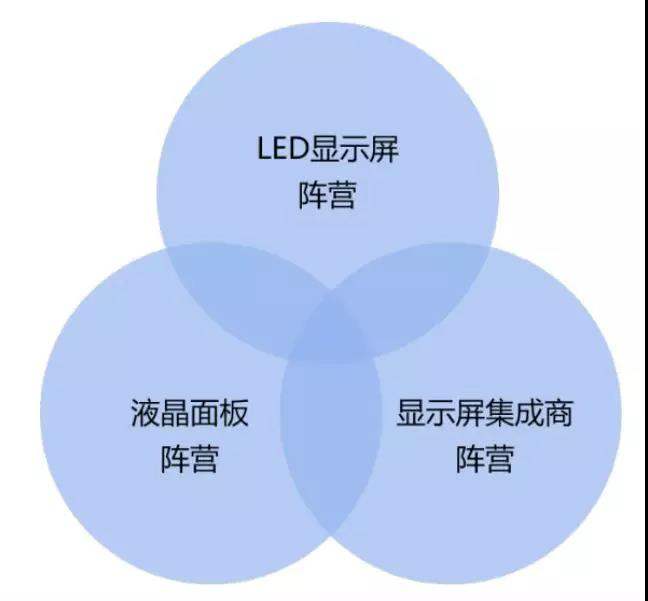 90秒看懂：中國品牌主宰的<a href=http://www.www.arskf.com target=_blank class=infotextkey>led顯示屏</a>產業 16.jpg