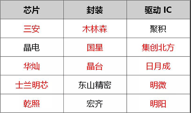 90秒看懂：中國品牌主宰的<a href=http://www.www.arskf.com target=_blank class=infotextkey>led顯示屏</a>產業 8.jpg