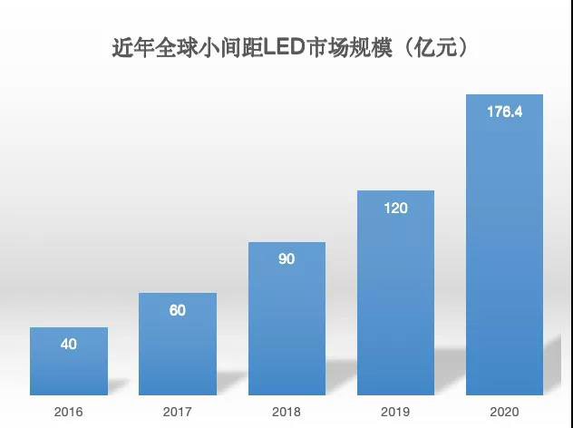 90秒看懂：中國品牌主宰的<a href=http://www.www.arskf.com target=_blank class=infotextkey>led顯示屏</a>產業 10.jpg