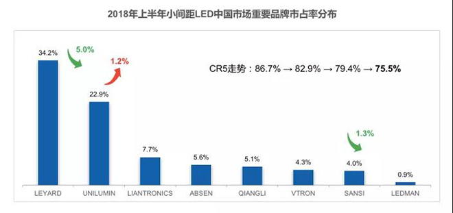 90秒看懂：中國品牌主宰的<a href=http://www.www.arskf.com target=_blank class=infotextkey>led顯示屏</a>產業 11.jpg